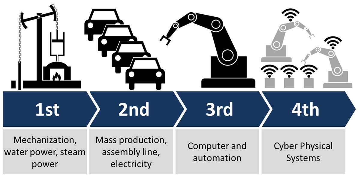 Industry 4.0