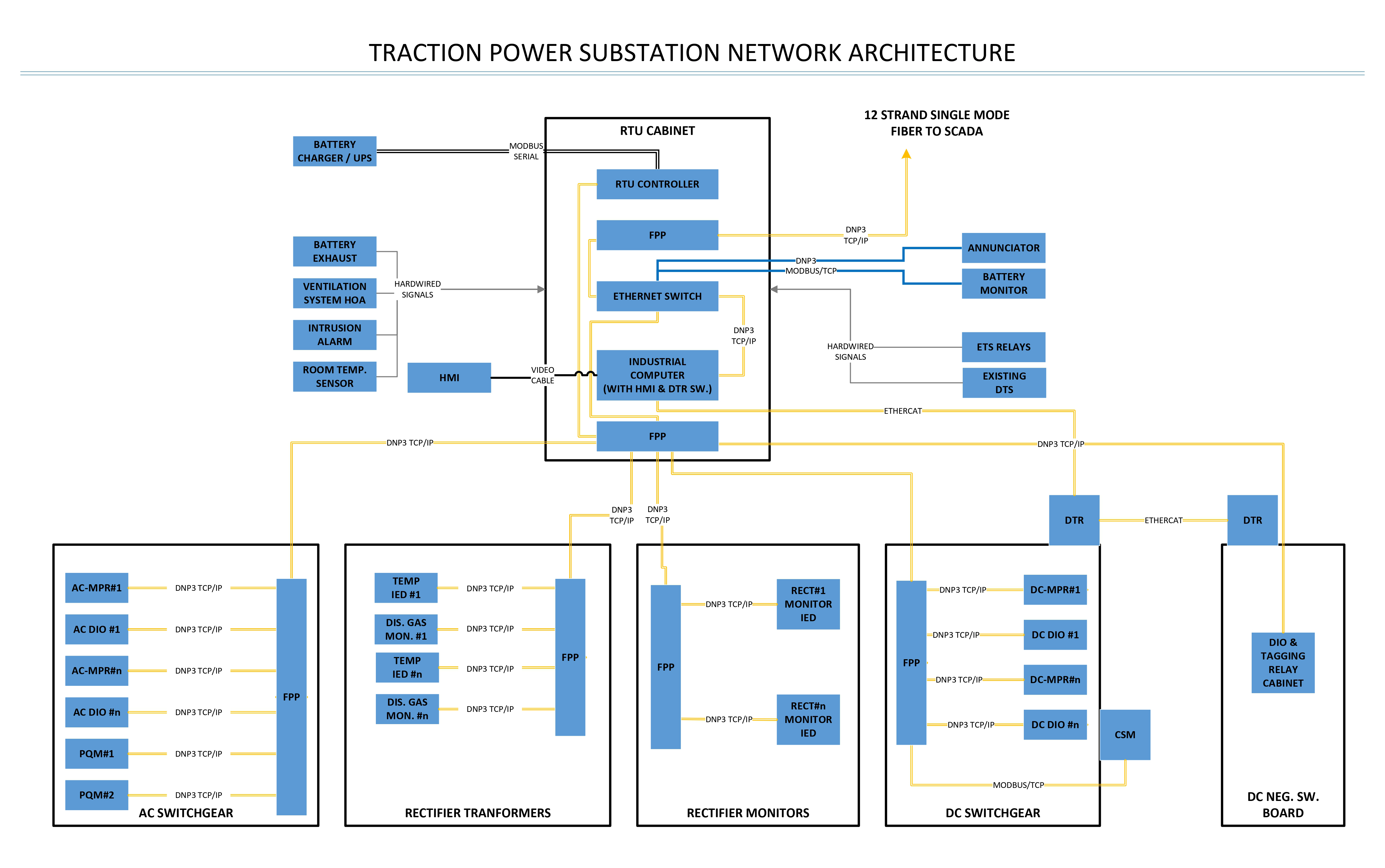 Traction Power